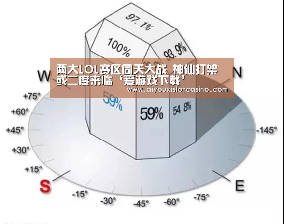 两大LOL赛区同天大战 神仙打架或二度来临‘爱游戏下载’(图1) 爱游戏真人